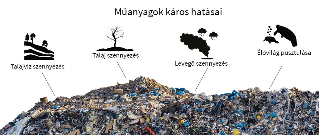 műanyagok káros hatásai